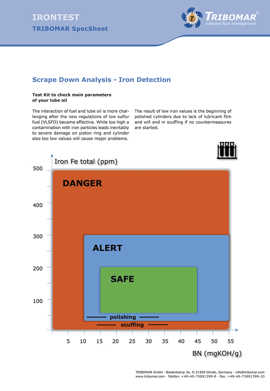Scrape Down Analysis Iron Detection